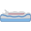 Bild 7 von Trixie Vital Sofa Bendson